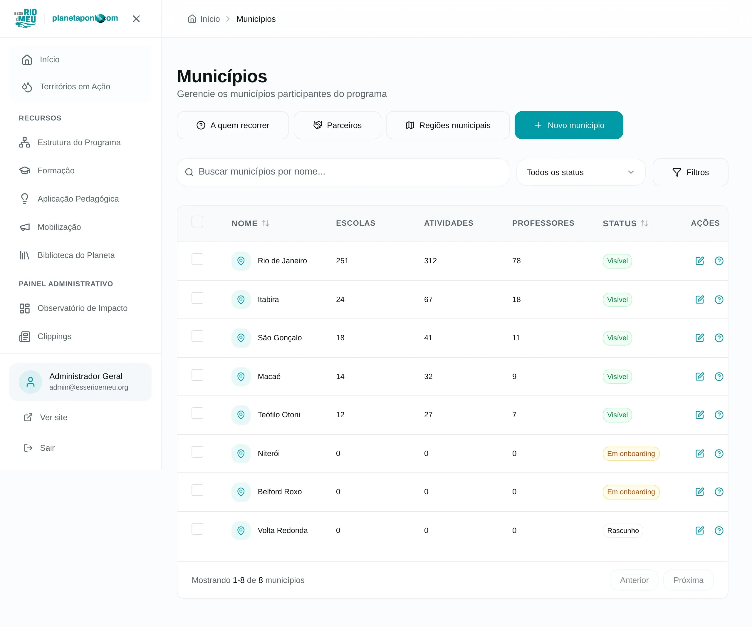 Listagem administrativa de municípios com nome, contadores de escolas/atividades/professores e status