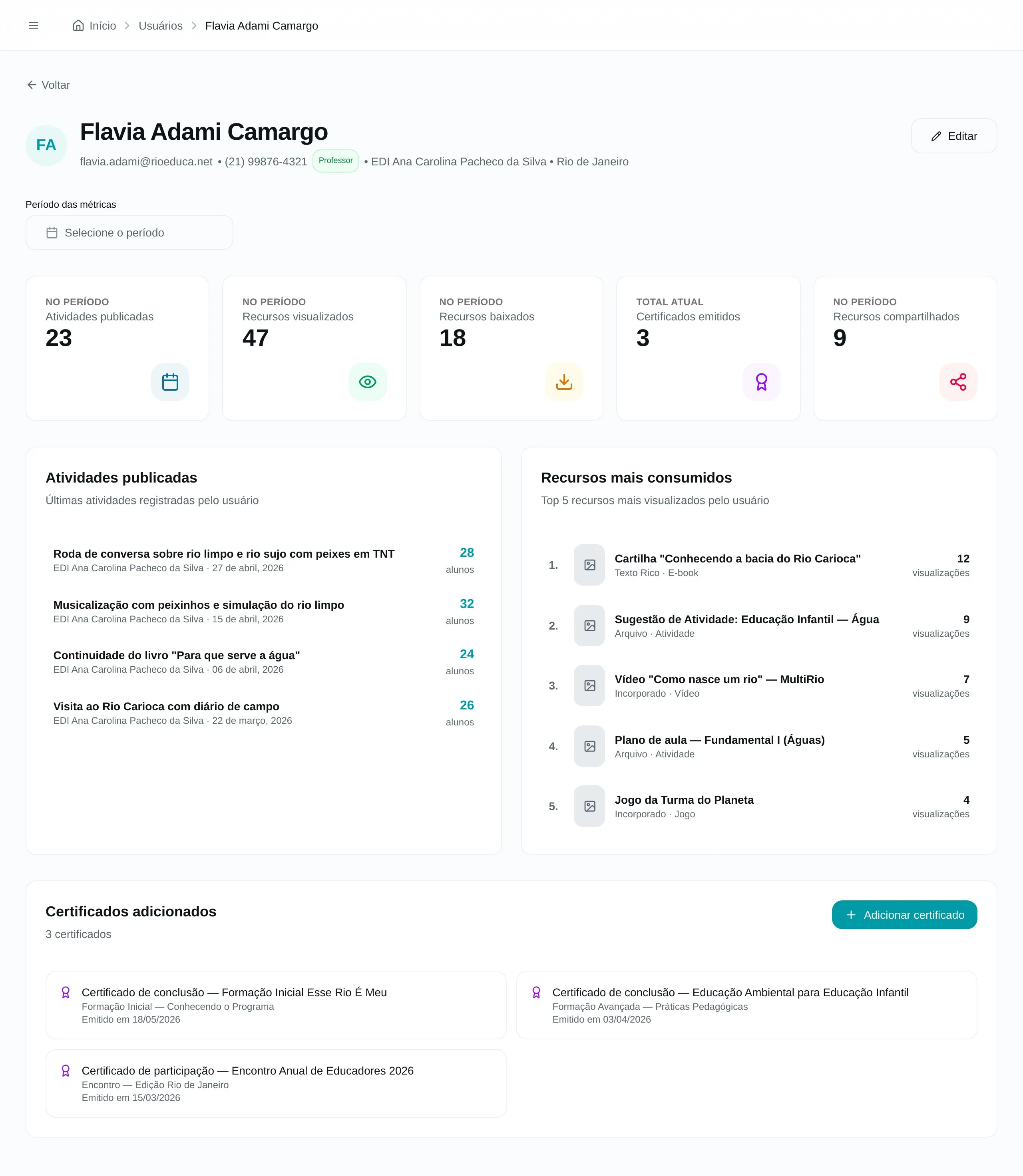 Tela de detalhes de um professor com KPIs de engajamento, atividades publicadas, recursos consumidos e seção de certificados adicionados ao final